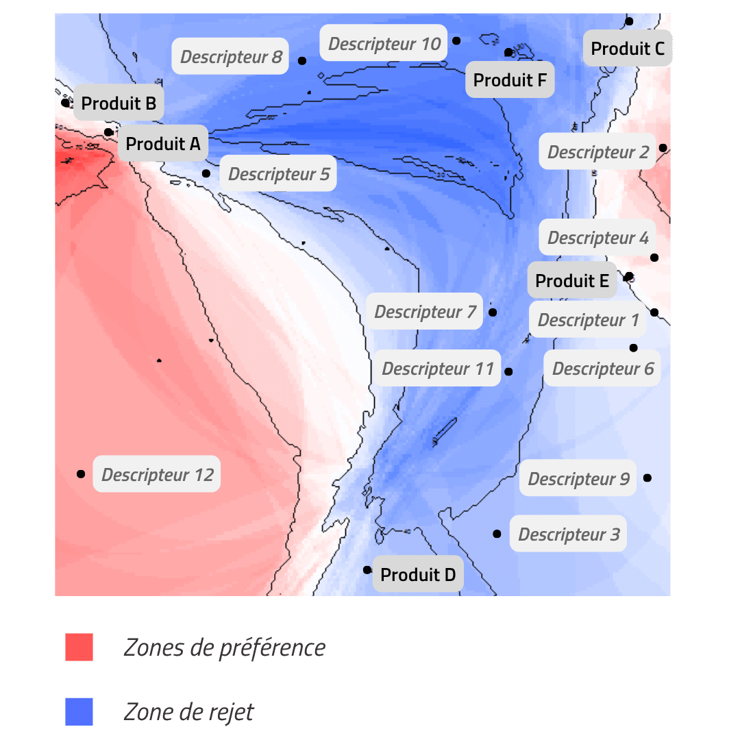 Anonymized mapping of preferences, including product positioning and sensory descriptors.